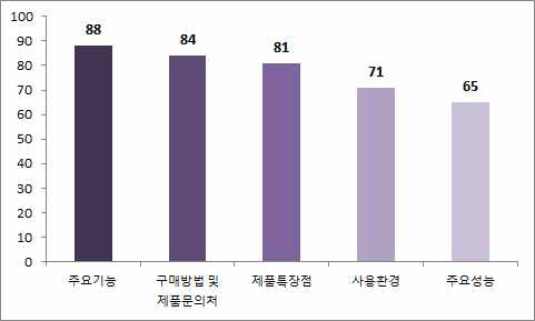 제품정보영역