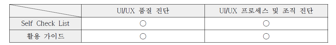 진단모델 최종 산출물