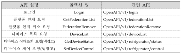 연동 테스트 API 목록