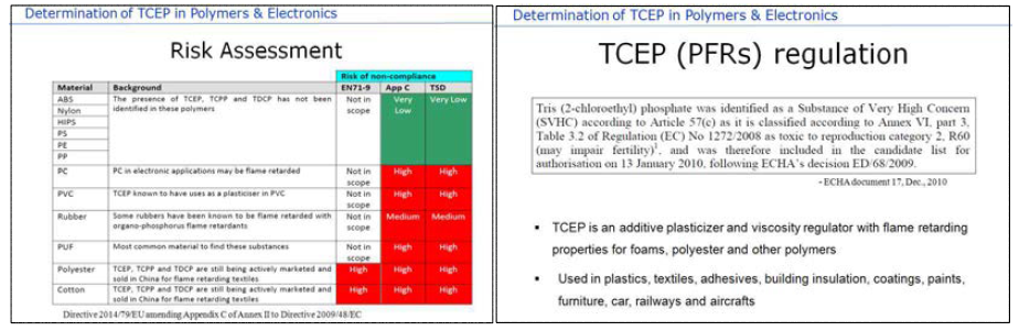 한국 대표단의 TCEP 물질 정량화 방법 표준화 제안