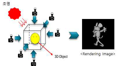 Rendering 이미지 생성 방식