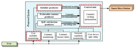 Context analyzer system