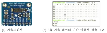 단말 이동 상태 측정 기반 고속 이동성 기술 검증