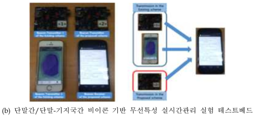 비이콘 기반 단말간/단말-기지국간 무선특성 실시간관리 기술 개발