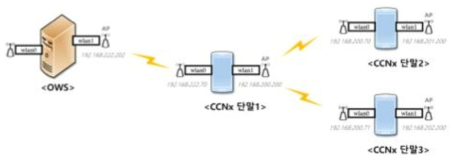 무선 링크 실시간 변화의 노드간 고속 피드백 기술을 위한 네트워크