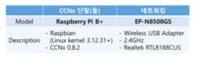 무선 링크 실시간 변화의 노드간 고속 피드백 기술 테스트베드 구성