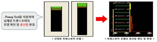 PEmag 권선법 시뮬레이션