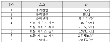 PSiP-700W급 모듈의 사이즈 및 케이스