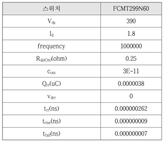 1차측 FET 특성