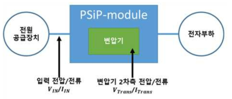 전력 변압 효율 측정을 위한 시스템 구성