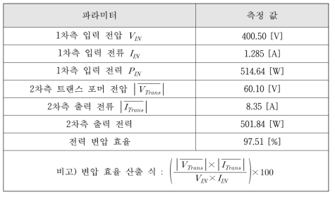 각 부의 파라미터값