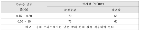 기준표