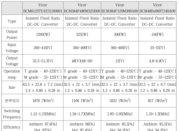 Vicor BCM 모델 비교