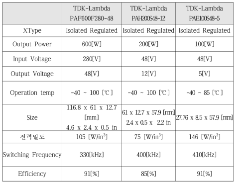 TDK-Lambda 모델 비교