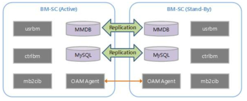 BMSC 시스템 구성