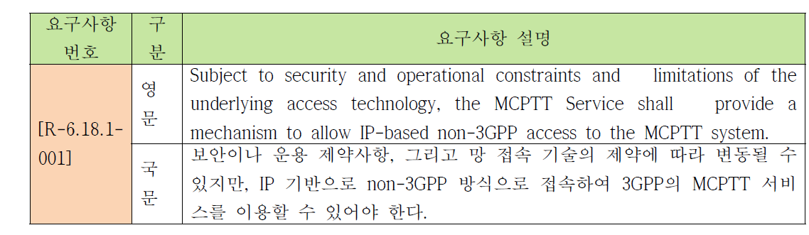 Non-3GPP 접속을 위한 MCPTT 요구사항