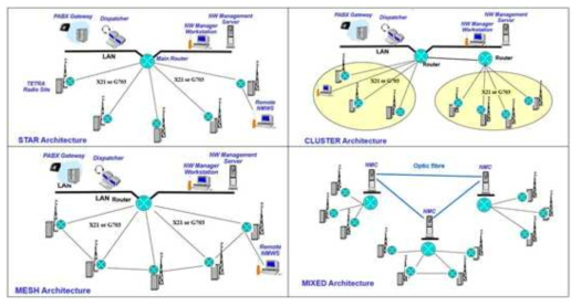 네트워크 구조 옵션