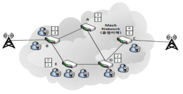 캐시 서버를 활용한 컨텐츠 배치 시스템 모델