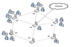 MR 균등 배치 네트워크 모델