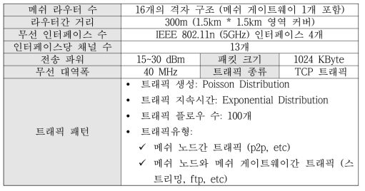 시뮬레이션 환경