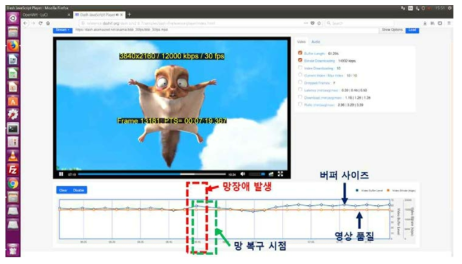 MPEG-DASH 레퍼런스 플레이어를 이용한 서비스 품질 측정
