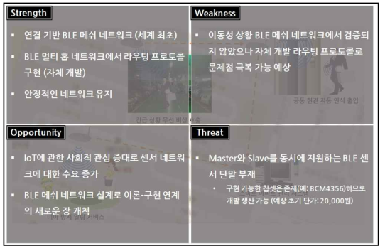 사업화 아이템의 SWOT 분석