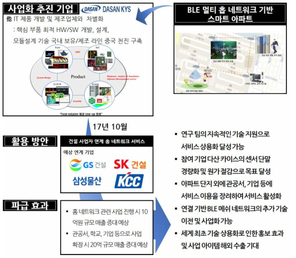 사업화 전략