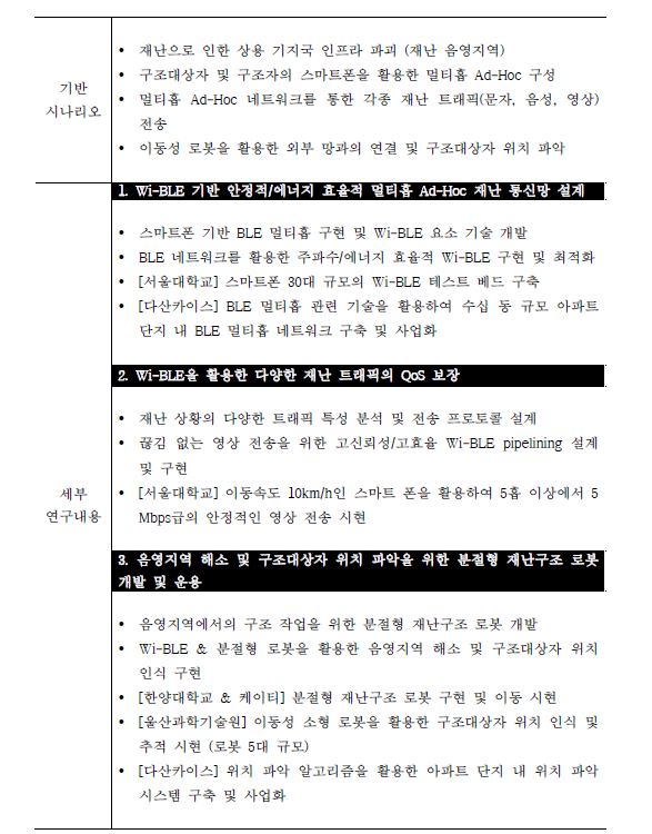 기술 개발 기반 시나리오 및 세부 연구 내용