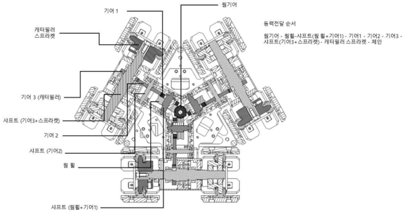 로봇 구조 단면도