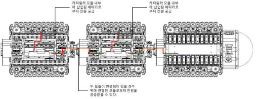 전력 흐름도