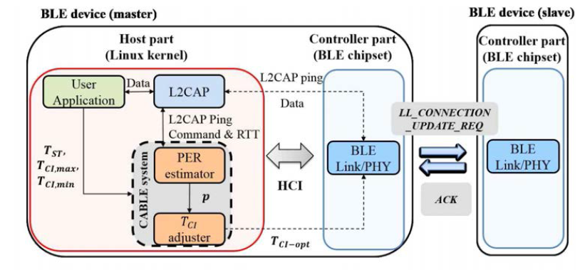 CABLE system overview