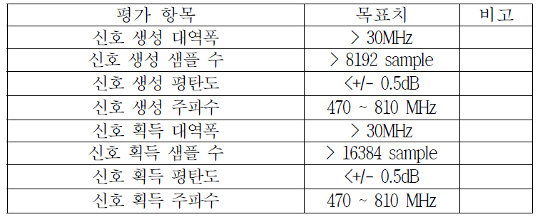 개발 플랫폼의 평가