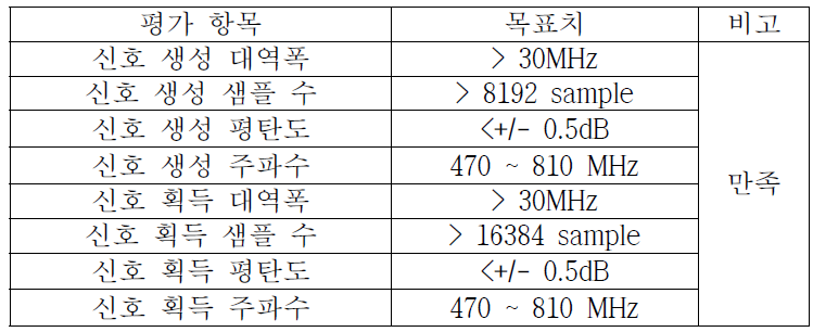 개발 플랫폼의 평가