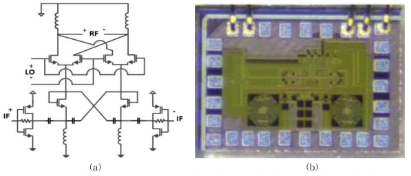 (a) 제작된 40 nm CMOS 주파수 상향 변환기 회로도 (b) 제작된 칩 사진