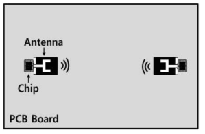 칩-투-칩용 안테나 개념도