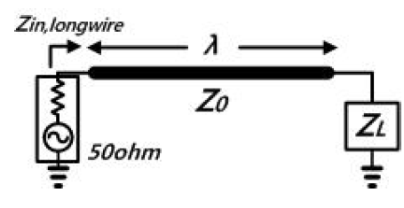 롱-와이어 안테나의 등가회로
