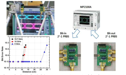 칩 간 무선 통신용 10.7 Gbps (10 cm) 전송 테스트