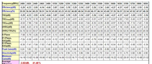 상용 무선 LTE 라우터용 다중 대역 그라운드 방사 안테나 방사 효율