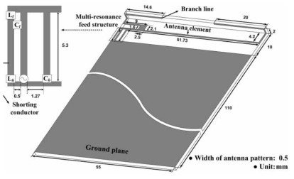 다중 공진 급전 구조를 이용한 광대역 그라운드 방사 휴대 단말기 안테나