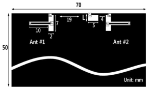 제안된 안테나의 구조