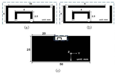 (a) Loop type 안테나 구조 (b) Monopole type 안테나 구조(c) 그라운드 상의 안테나 위치