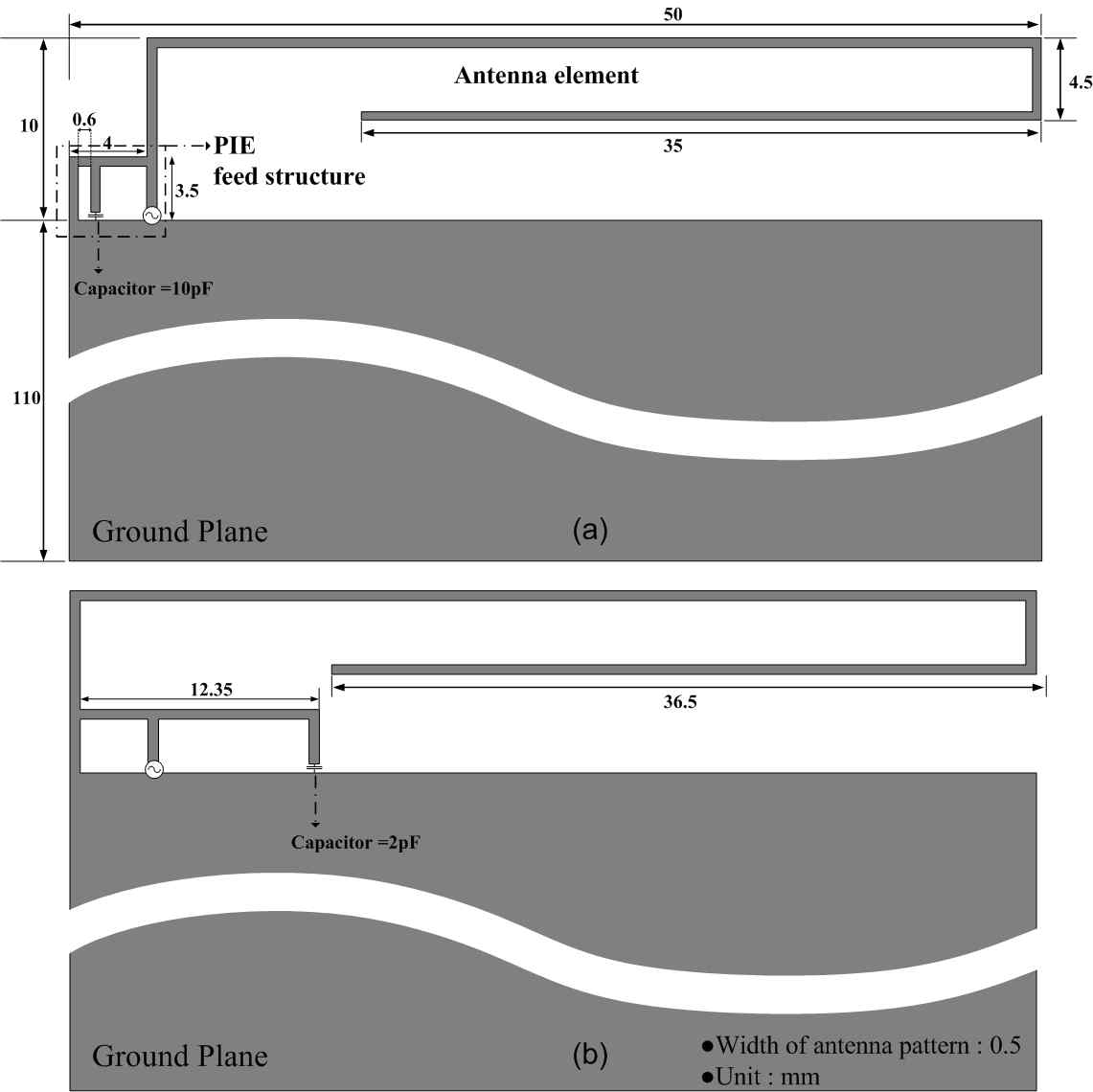 안테나 구조 (a) capacitor 10pF (b) capaciotr 2pF