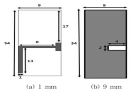 방사체의 두께에 따른 안테나 구조 (a) 1 mm, (b) 9 mm