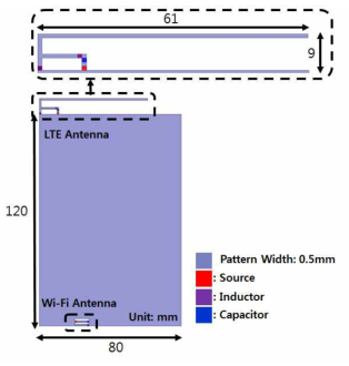 LTE 대역용 무선접속기 그라운드 방사 안테나 설계