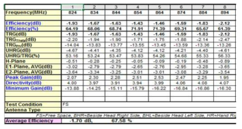 LTE 대역용 무선접속기 그라운드 방사 안테나 시제품의 방사 효율