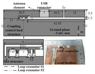 제안된 안테나의 도면 및 적용된 기판의 사진