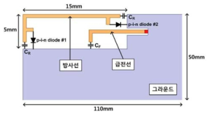 방사패턴 재구성 안테나의 구조