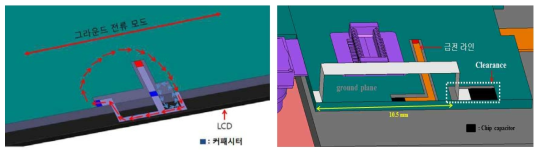 돌출 된 캐패시터 루프를 갖는 그라운드 방사 안테나