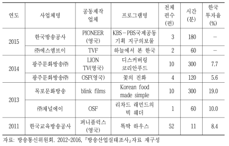 한영 방송공동제작 사례