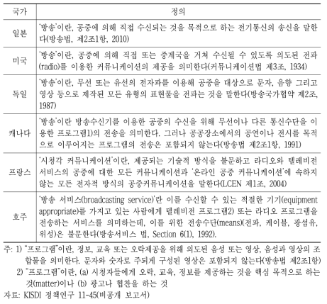 해외 주요국 방송의 정의